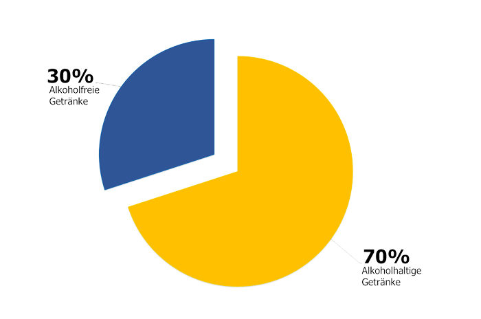 bevande analcoliche krombacher