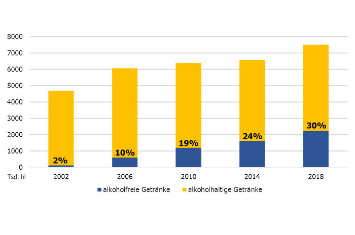 sviluppo analcolico krombacher