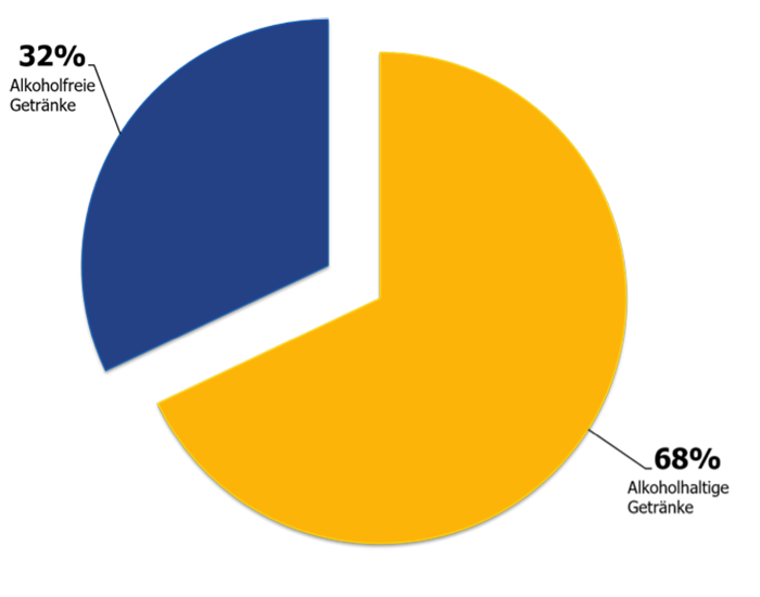 produzione report krombacher