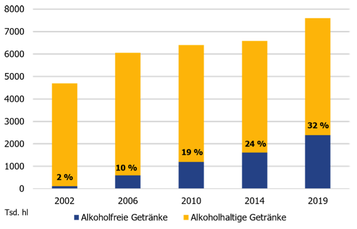 produzione statistiche krombacher